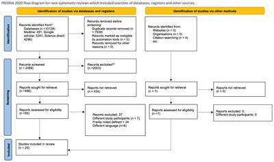 Role of frailty in predicting outcomes after stroke: a systematic review and meta-analysis